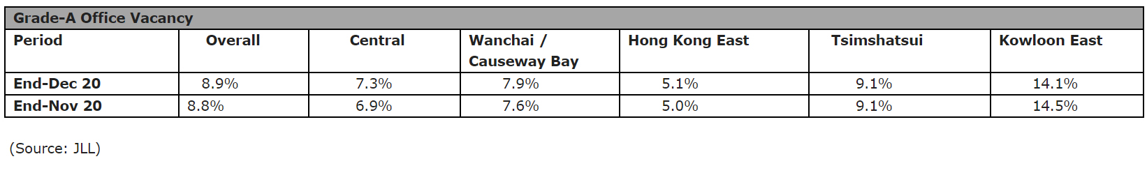 Grade-A-Office-Vacancy-2020.jpg