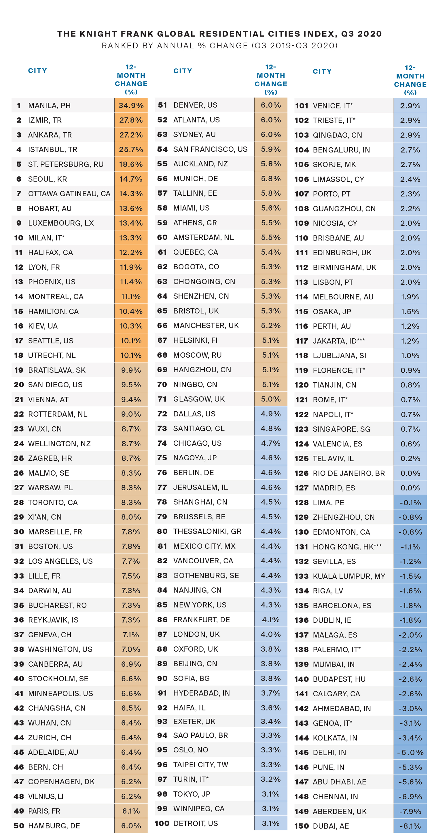 Knight-Frank-2020-Global-Residential-Cities-Index.jpg