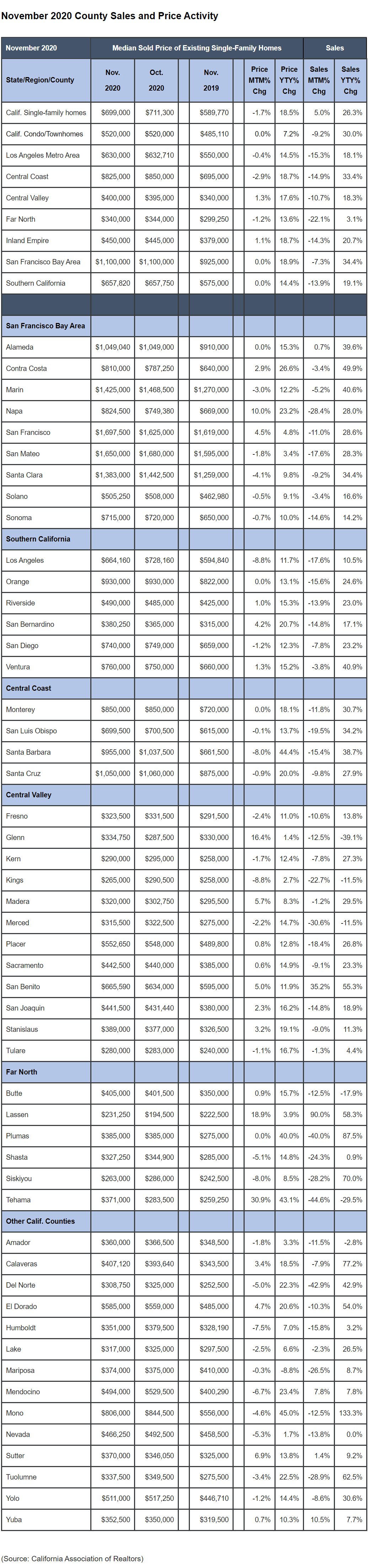 November-2020-California-County-Sales-and-Price-Activity.jpg