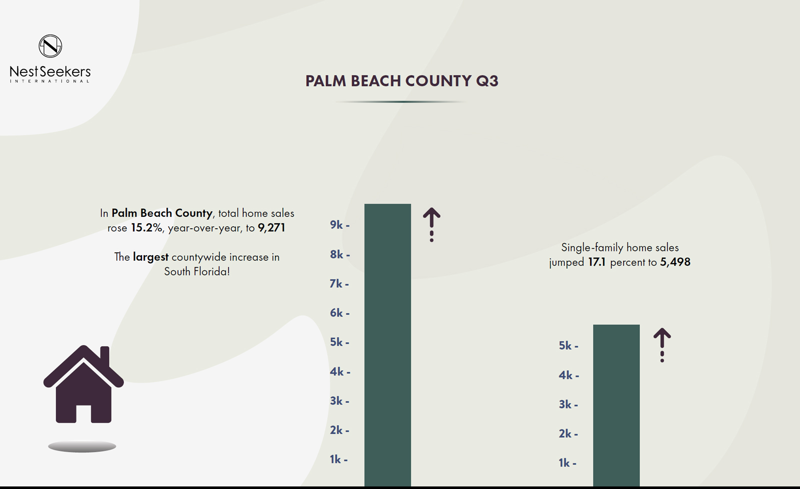 Palm-Beach-2021-home-sales-report,-Palm-Beach-County,-Q3.jpg