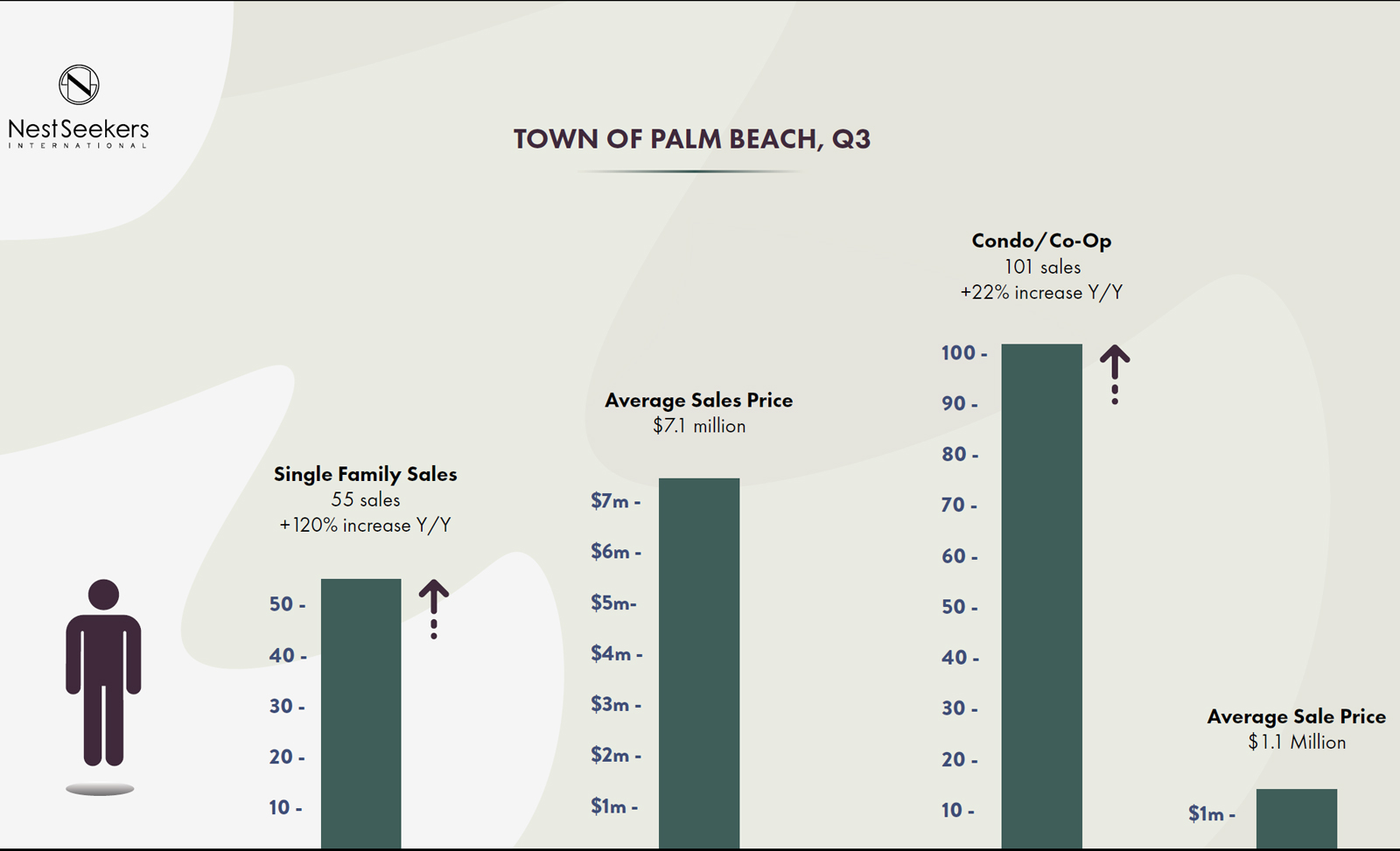 Palm-Beach-2021-home-sales-report,-Town-of-Palm-Beach,-Q3.jpg