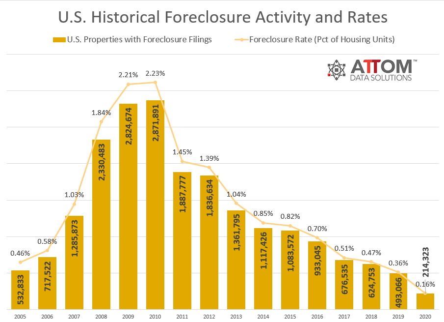 US-Historical-FC-Activity-and-Rates-Chart.jpg