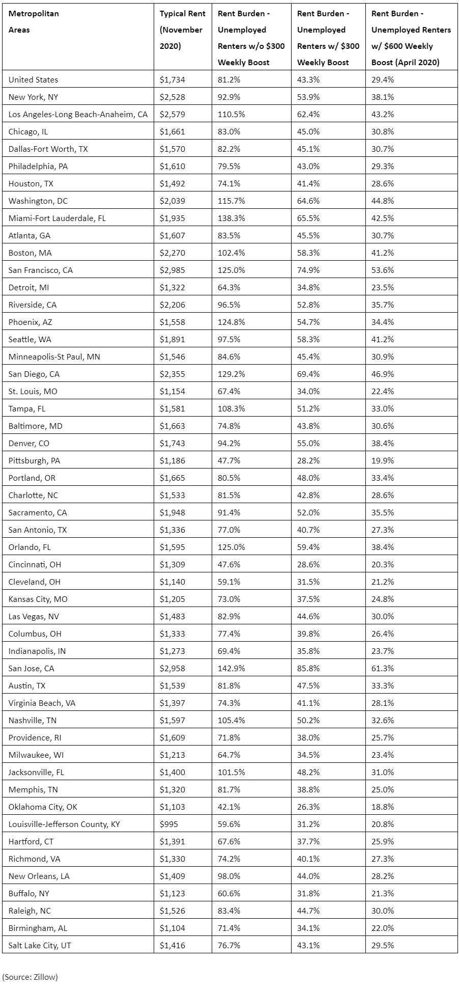 Zillow-2021-housing-reports,-COVID-19-impact-on-rental-market.jpg