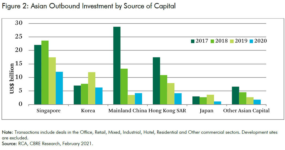 Asian-Outbound-Investment-by-Source-of-Capital.jpg