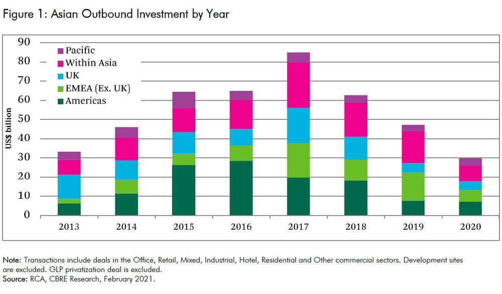 Asian-Outbound-Investment-by-Year.jpg