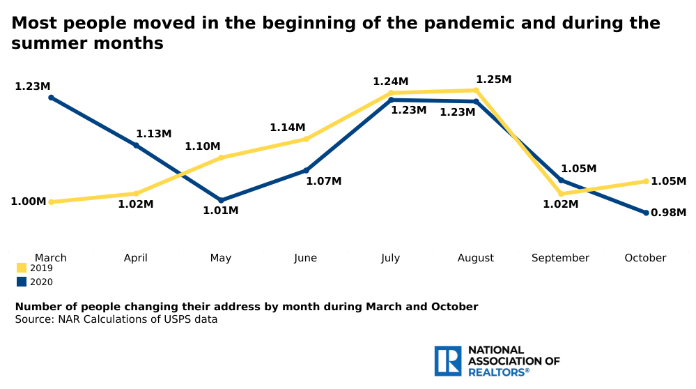 Coronavirus-impact-on-the-US-housing-industry-in-2020-Chart-1.jpg