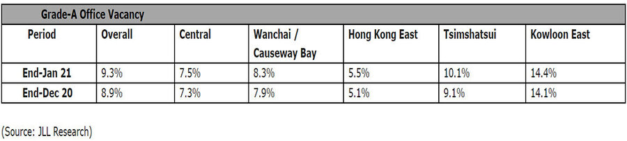 JLL-February-2021-Hong-Kong-Property-Market-Monitor-report.jpg