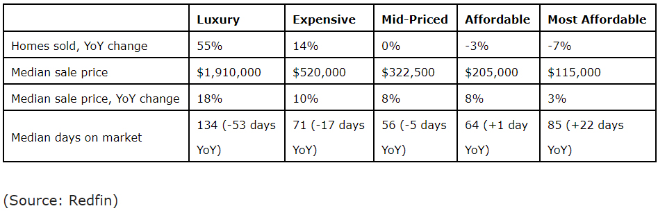 Miami-Housing-Market-Summary,-Fourth-Quarter-2020.jpg