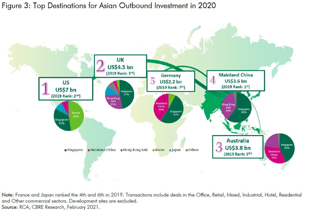 Top-Destinations-for-Asian-Outbound-Investment-in-2020.jpg