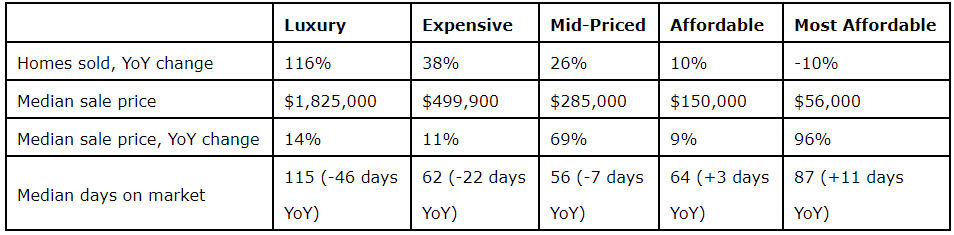 West-Palm-Beach-Housing-Market-Summary,-Fourth-Quarter-2020.jpg