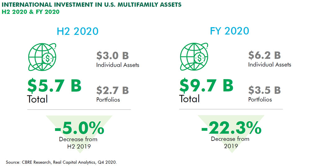 International-property-investment-data-for-2020.jpg