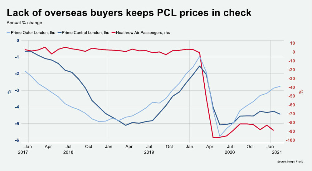 Lack-of-overseas-buyers-keeps-PCL-prices-in-check.jpg