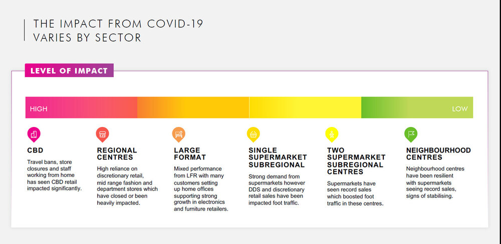 Sydney-retail-property-sector-data-for-2021.jpg