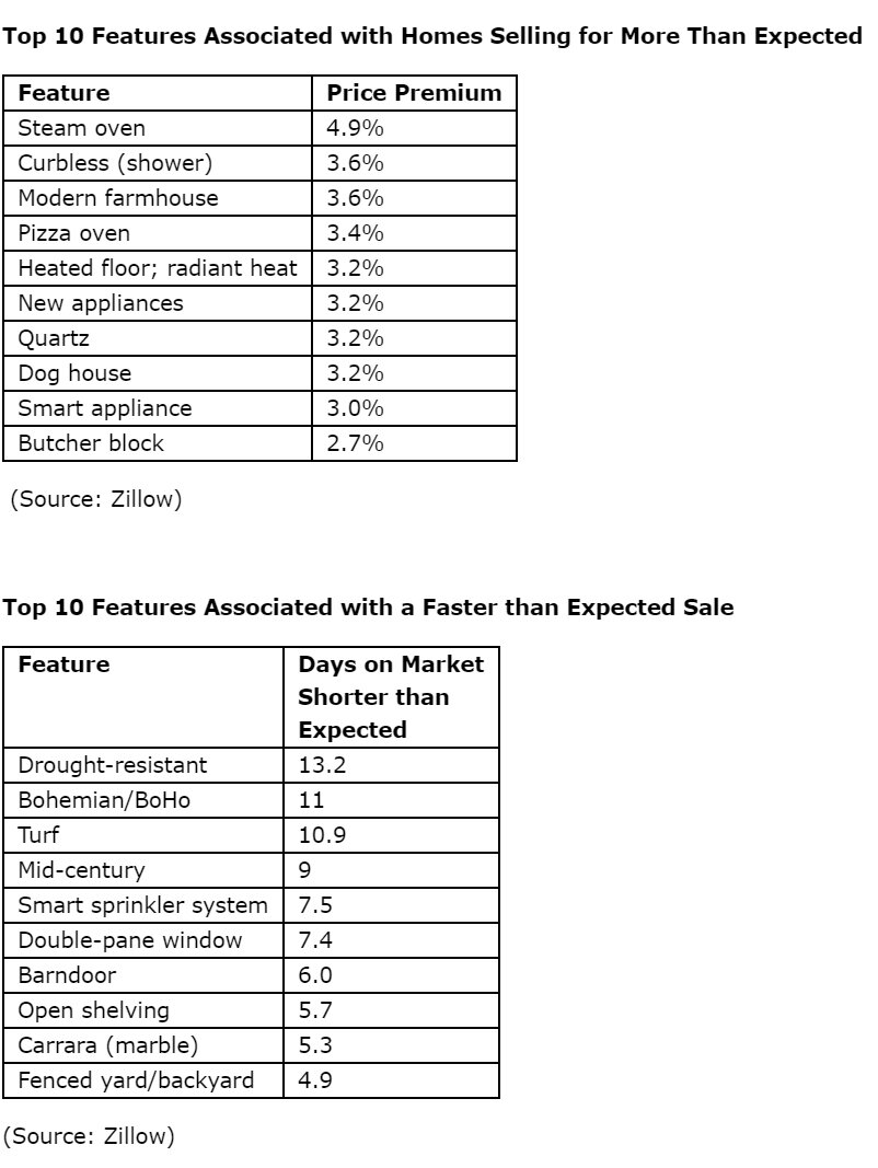 top-10-home-buyer-trends-in-2021-zillow.jpg