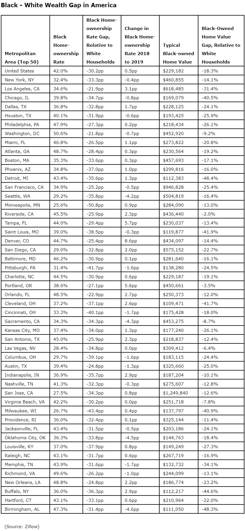 Zillow-2021-Housing-Data-Black---White-Wealth-Gap-in-America.jpg