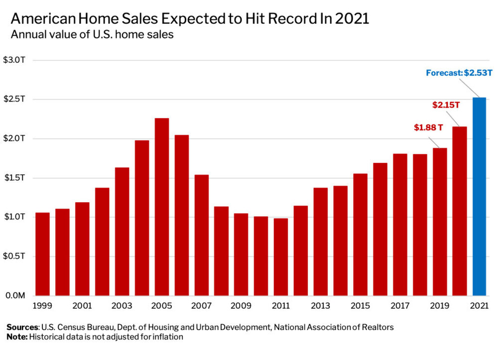 American-Home-Sales-Expected-to-Hit-Records-in-2021.jpg