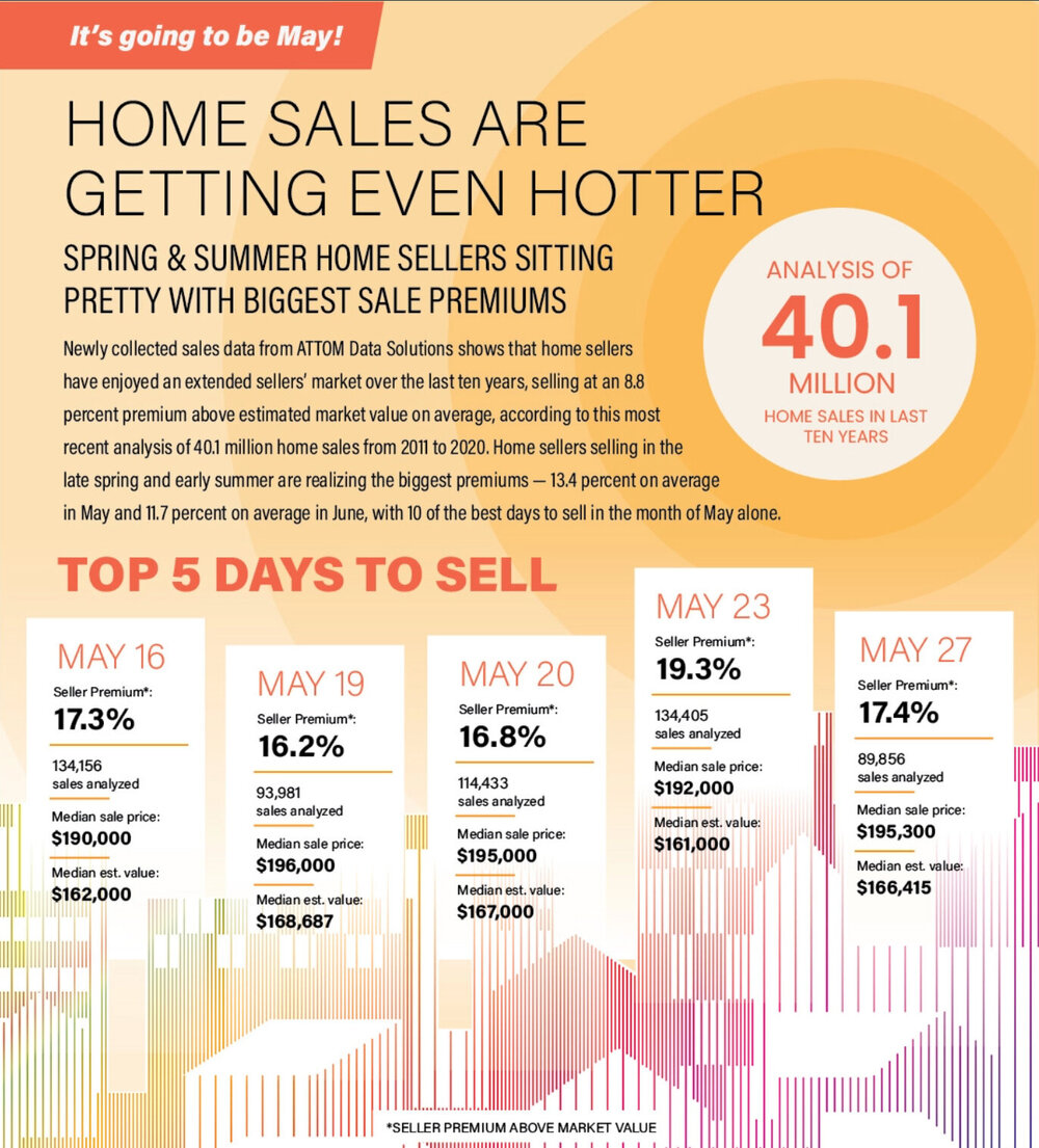 Best-days-to-sell-home.jpg