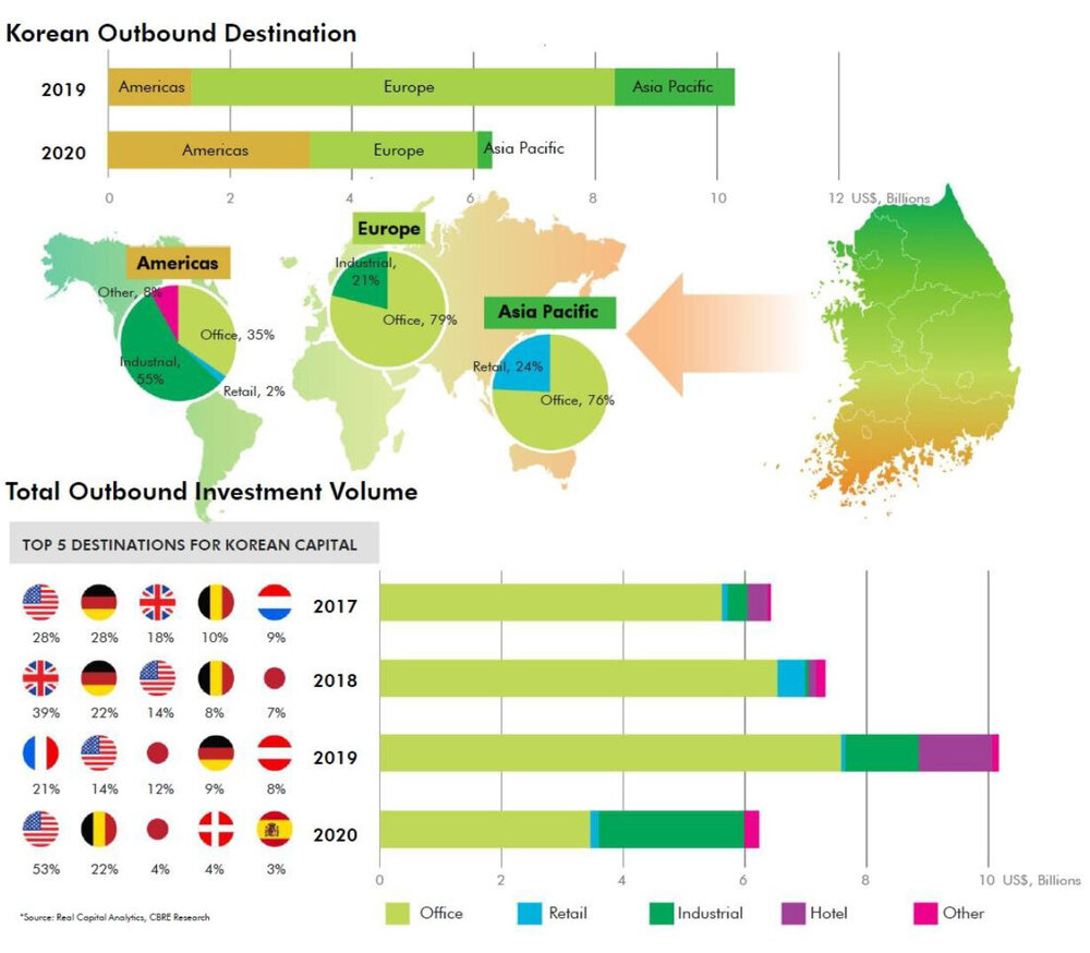 CBRE-South-Korea-2021-commercial-property-report.jpg