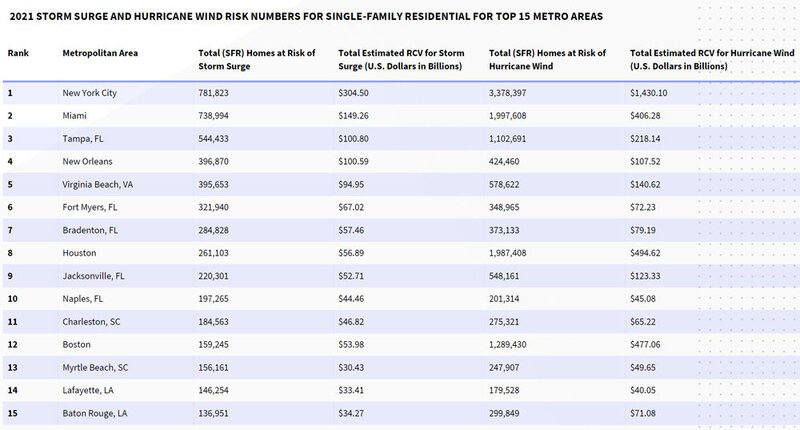 2021-STORM-SURGE-AND-HURRICANE-WIND-RISK-NUMBERS-FOR-SINGLE.jpg