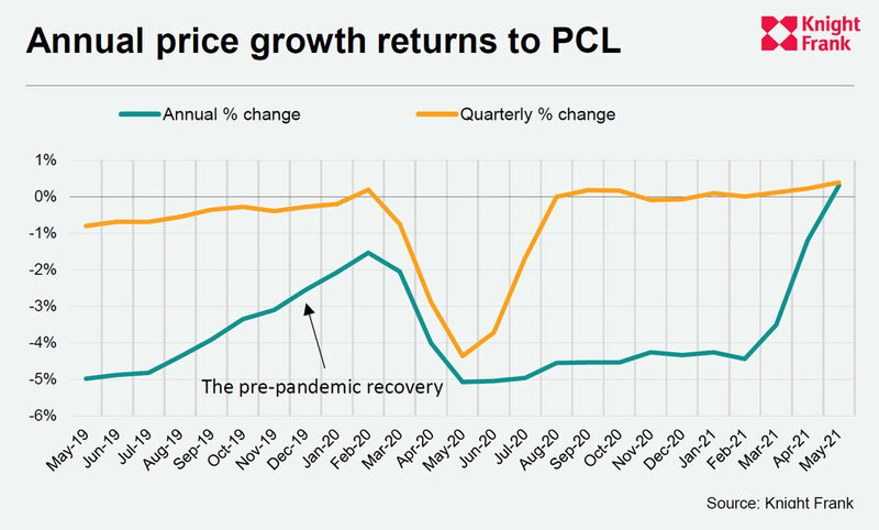 Annual-Price-Growth-Returns-to-PCL.jpg