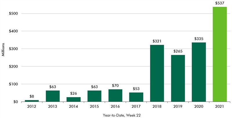 CBRE-Life-Sciences-office-report-chart-1.jpg