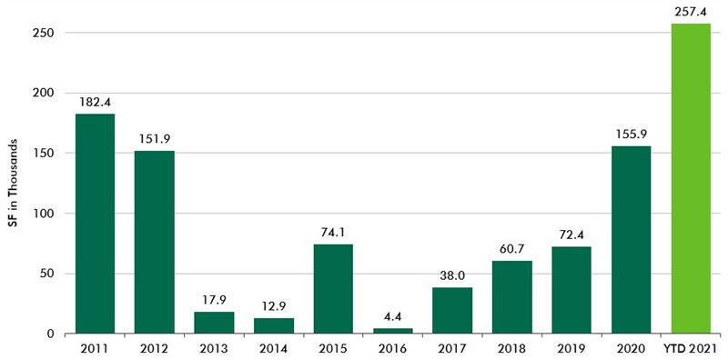 CBRE-Life-Sciences-office-report-chart-2.jpg