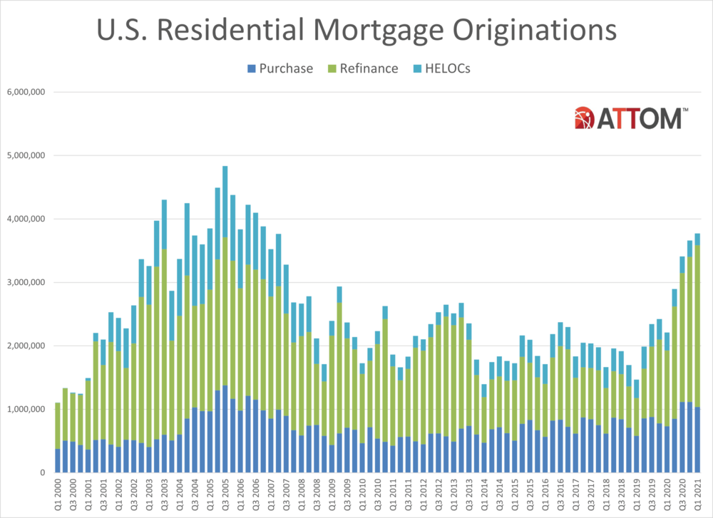 Historical-Loan-Originations-Chart.png