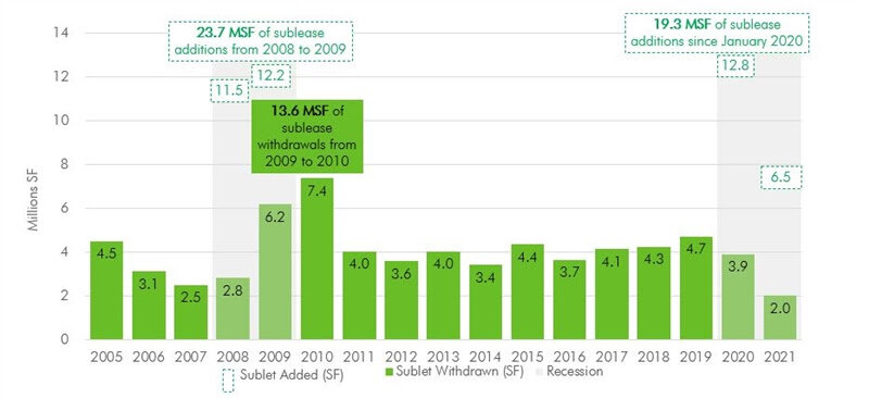 Manhattan-Sublease-Space-Data-Chart-2.jpg