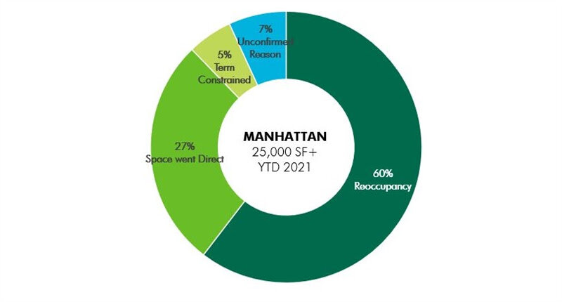 Manhattan-Sublease-Space-Data-Chart-3.jpg