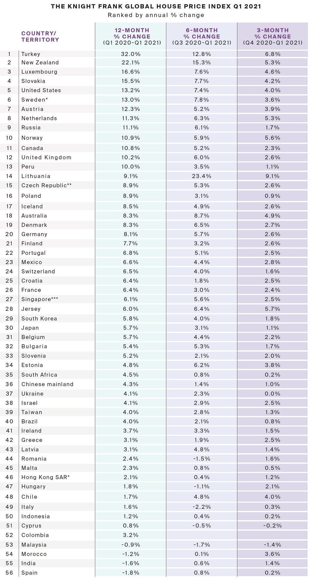 The-Knight-Frank-Global-House-Price-Index-Q1-2021.jpg