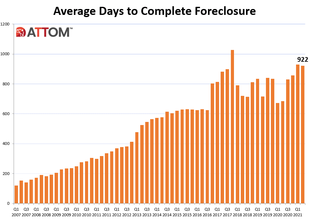 Avg-Days-to-Complete-Graph.png