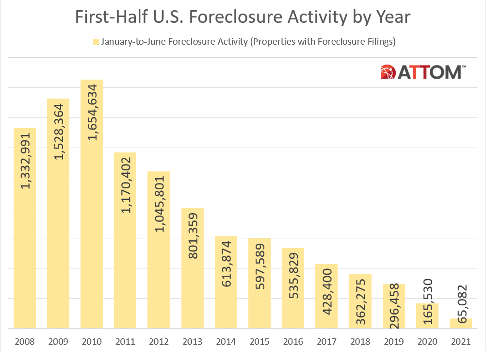 Historical-First-Half-Chart.png