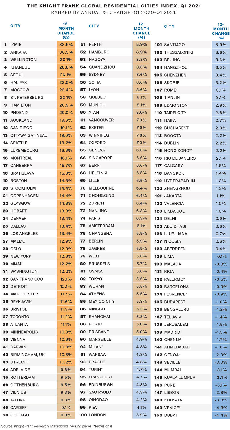 knight-Frank-Global-Residential-Cities-Index-Q1-2021.jpg