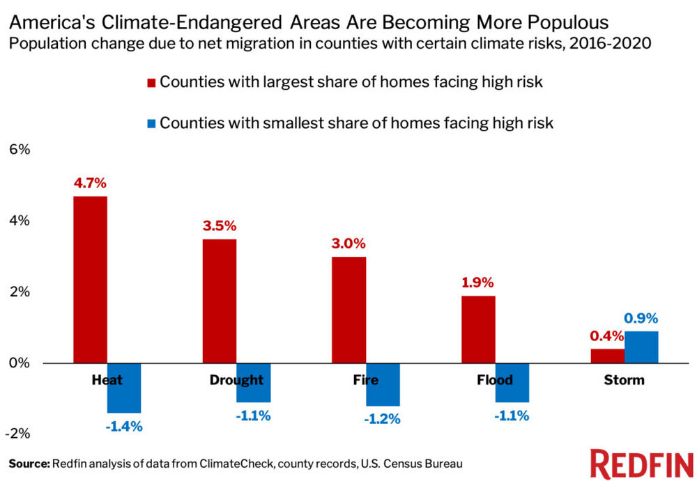 FINAL-CLIMATE-CHART-1024x708.jpg