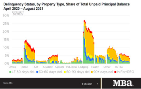 Mortgage-Bankers-Association-chart-2021.jpg