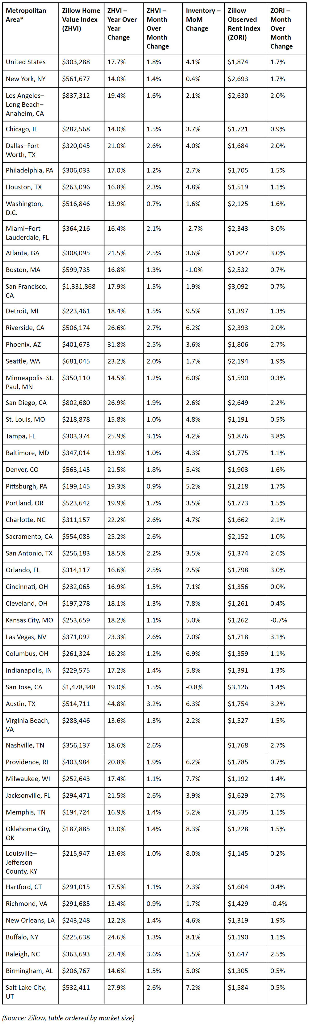 Zillow-2021-Housing-Reports-slowing-housing-market-data.jpg