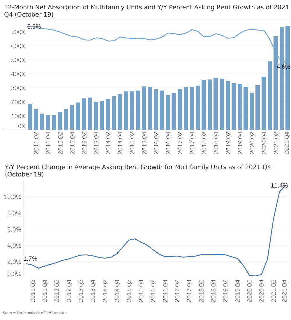 2022-Apartment-market-predictions-chart-1.jpg