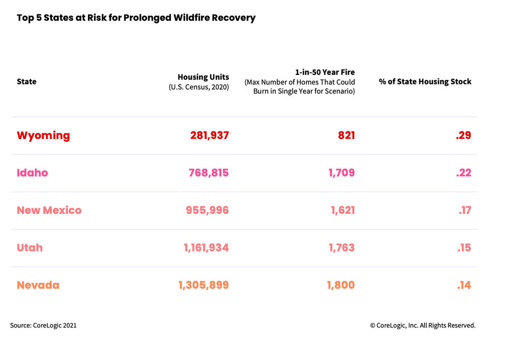 Top-5-states-at-risk-for-prolonged-wildfire-recovery.jpg