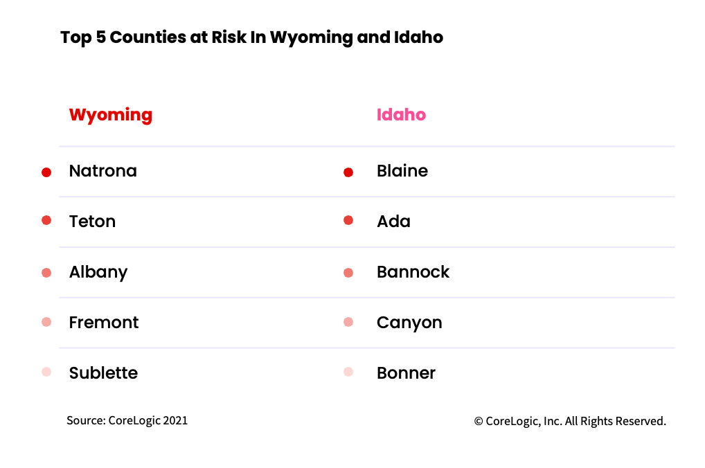 top-5-counties-at-risk-in-Wyoming-and-Idaho.jpg