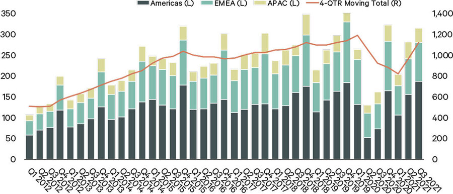 2021-global-commercial-property-investment-report-by-CBRE-Oct-2021.jpg