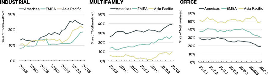 2021-global-commercial-property-investment-report-by-CBRE-Oct-2021_2.jpg