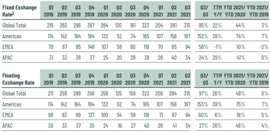 2021-global-commercial-property-investment-report-by-CBRE-Oct-2021_3.jpg