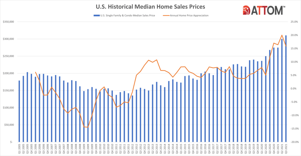 Historical-Median-Sales-Prices.png