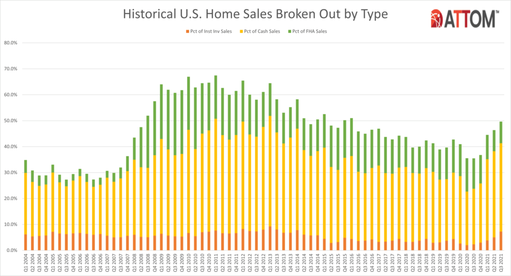 Home-Sales-Broken-out-by-Type.png