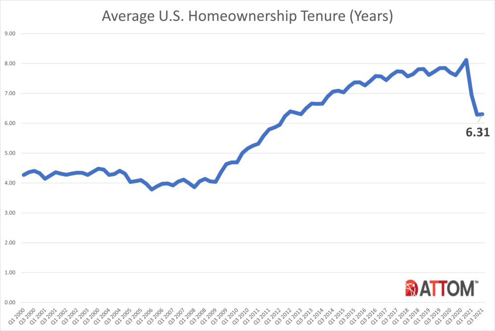 Tenure-Chart.png