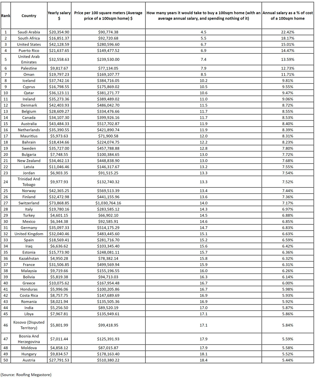 The-World's-Top-50-Most-Affordable-Places-To-Buy-A-Home.jpg