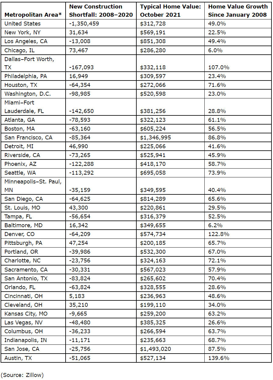 Home-Builder-construction-data-for-2021.jpg