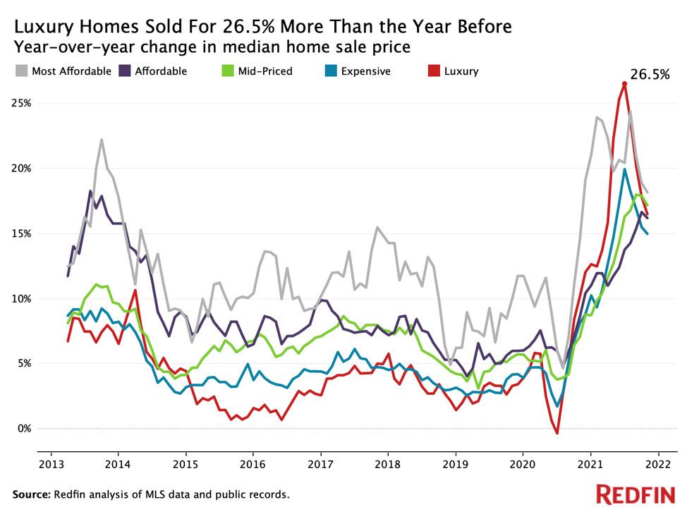 Year-over-year-change-in-median-home-sale-price-in-2021.jpg