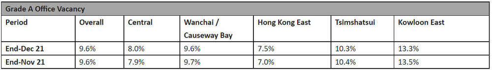 December-2021-JLL-Report-Grade-A-Office-Vacancy.jpg