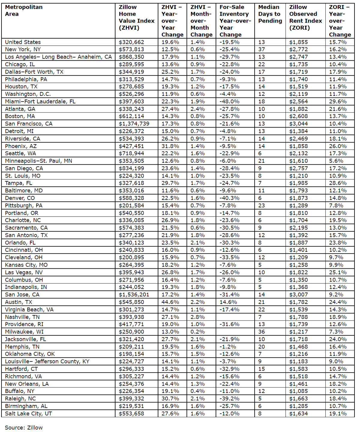 January-2022-housing-inventory-data.jpg